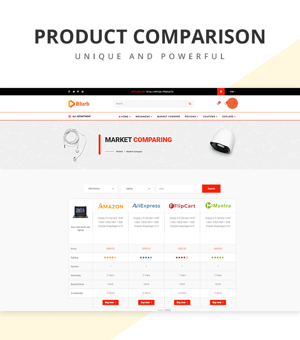 Tóm tắt - Chủ đề WordPress Tiếp thị Liên kết - 8