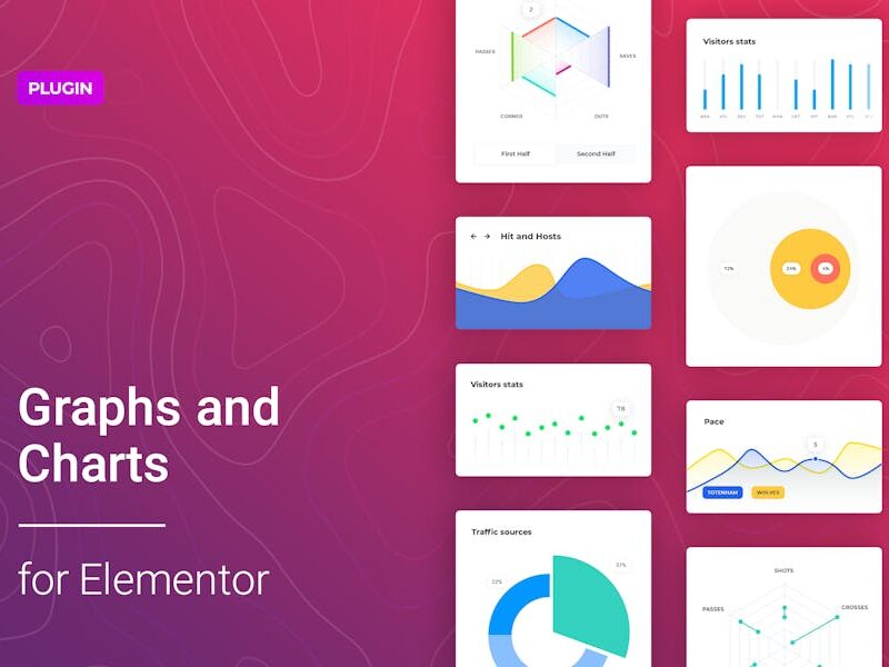 Graphs & Charts for Elementor