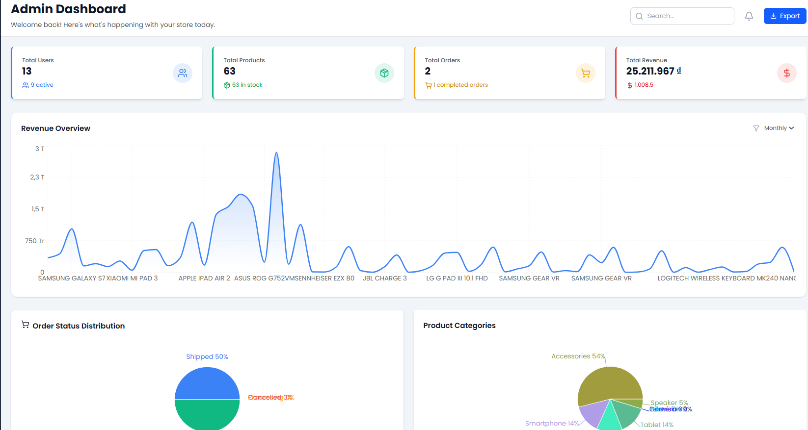 Website thương mại điện tử bán đồ dùng công nghệ React + Nodejs có tích hợp chatbot (Full hướng dẫn cài đặt + báo cáo)