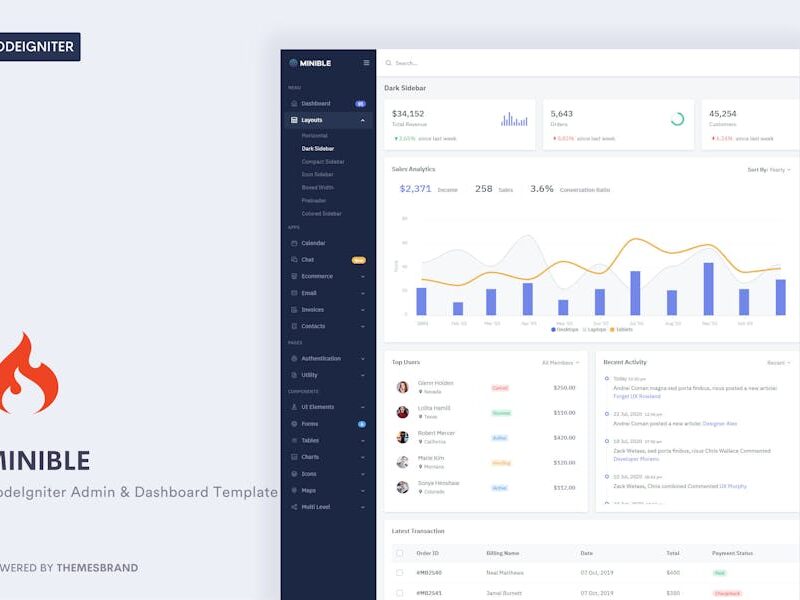 Minible - CodeIgniter Admin & Dashboard Template