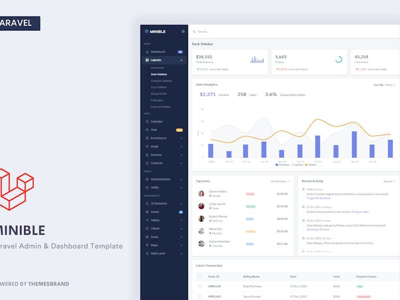Minible - Laravel 10 Admin & Dashboard Template