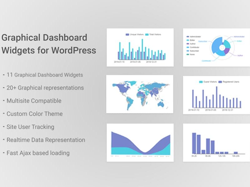 Graphical Dashboard Widgets for WordPress