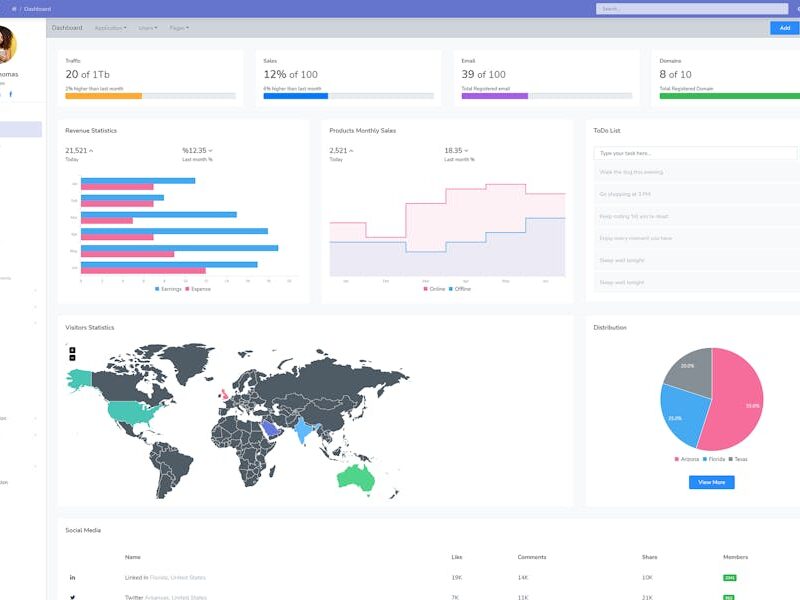 BigBucket Admin Template