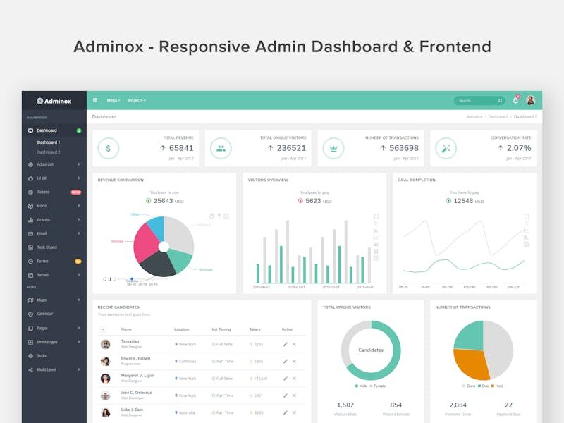 Adminox - Responsive Admin Dashboard & Frontend