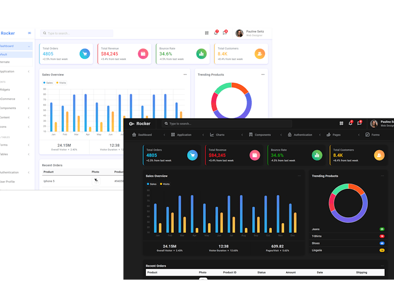 Rocker - Bootstrap 5 Admin Dashboard Template