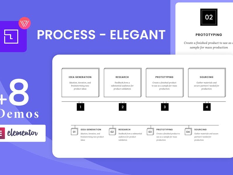 Wiloke Process Elegant Addon for Elementor