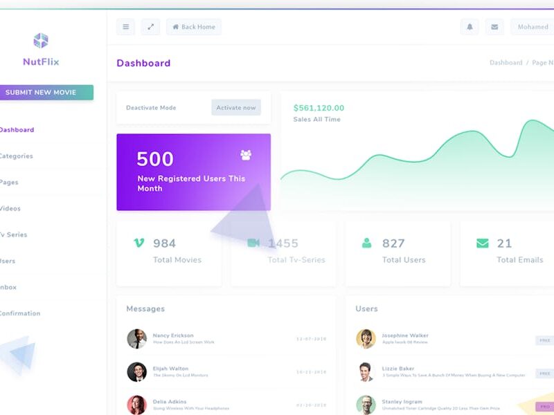 Nutflix - Bootstrap Admin Template