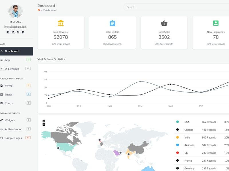 Alpino - Admin Dashboard Template