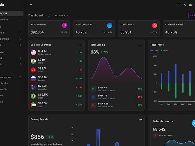Fobia - Bootstrap5 Admin Template