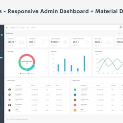 Zircos – Admin Dashboard + Material Design