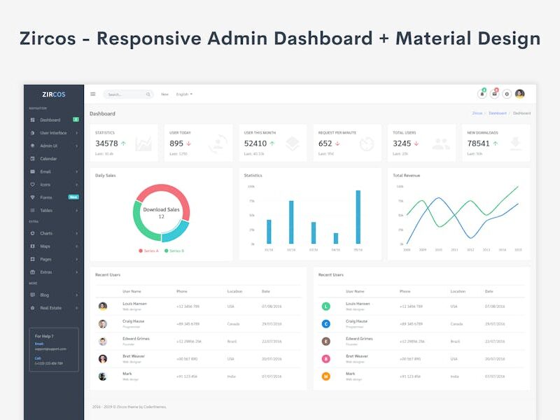 Zircos - Admin Dashboard + Material Design